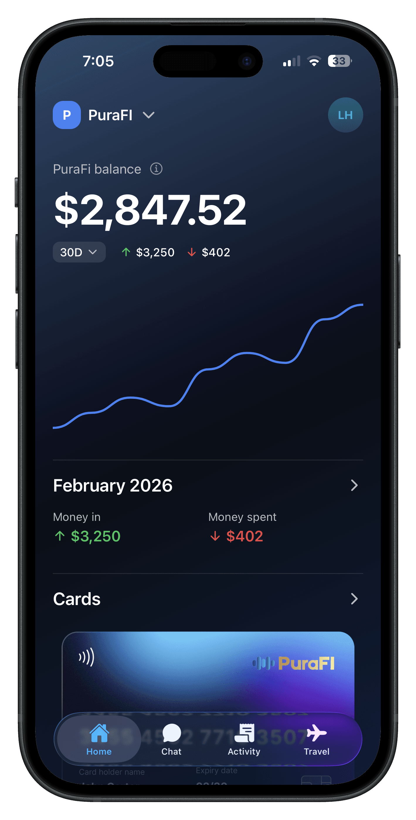 Your money, at a glance